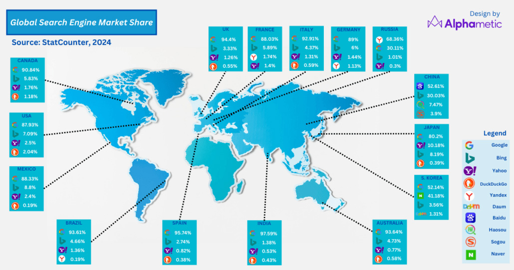Search engine market share graphic