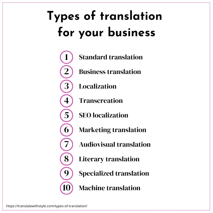 Types of translation